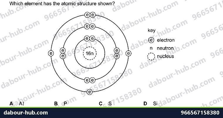 IGCSE Chemistry 2.2 Atomic structure and the Periodic Table - Question 7