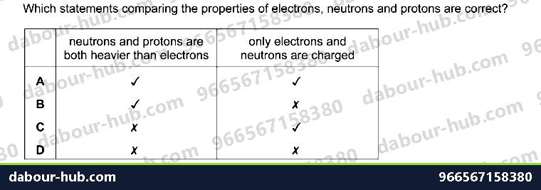 IGCSE Chemistry 2.2 Atomic structure and the Periodic Table - Question 8