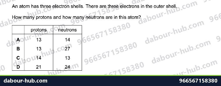 IGCSE Chemistry 2.2 Atomic structure and the Periodic Table - Question 9