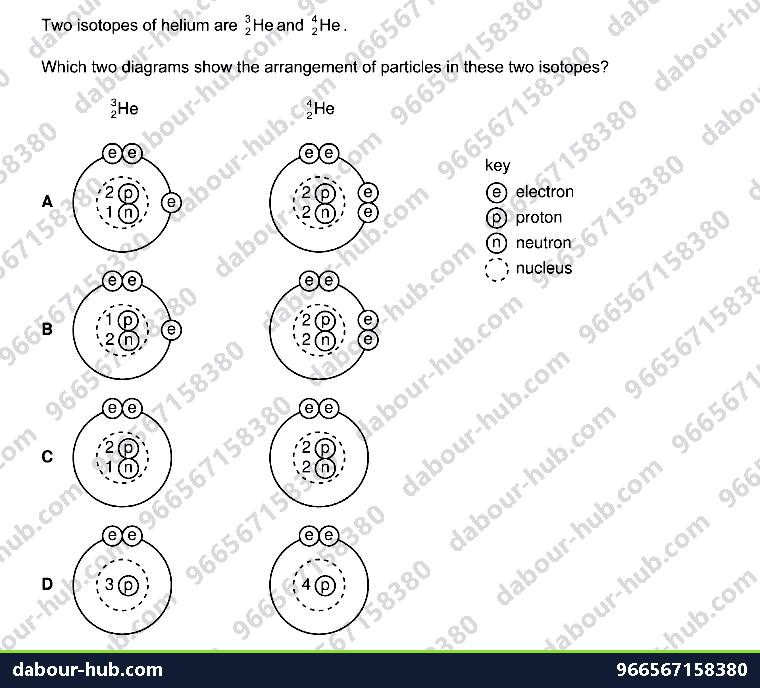 IGCSE Chemistry 2.3 Isotopes - Question 1