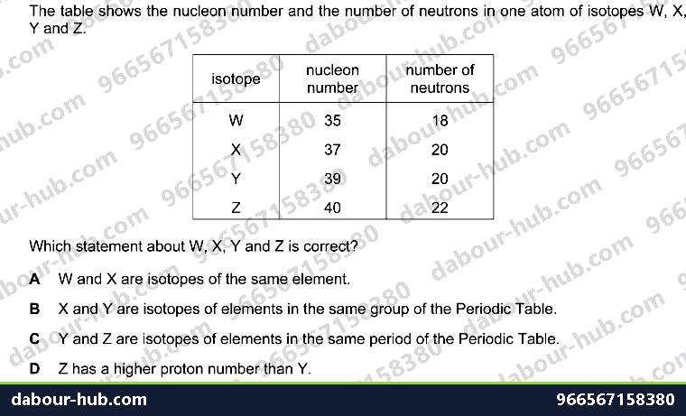 IGCSE Chemistry 2.3 Isotopes - Question 5