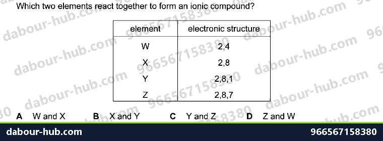 IGCSE Chemistry 2.4 Ions and ionic bonds - Question 2