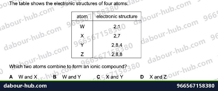 IGCSE Chemistry 2.4 Ions and ionic bonds - Question 3