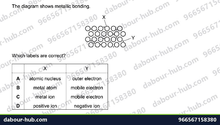 IGCSE Chemistry 2.7 Metallic bonding - Question 5
