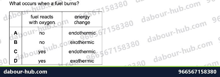 IGCSE Chemistry 5.1 Exothermic and endothermic reactions - Question 8