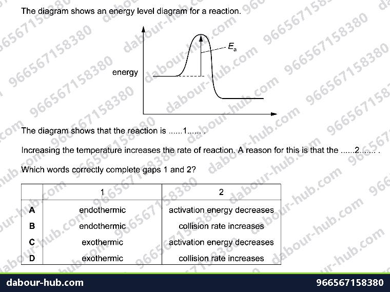 IGCSE Chemistry 5.2 Activation energy - Question 1