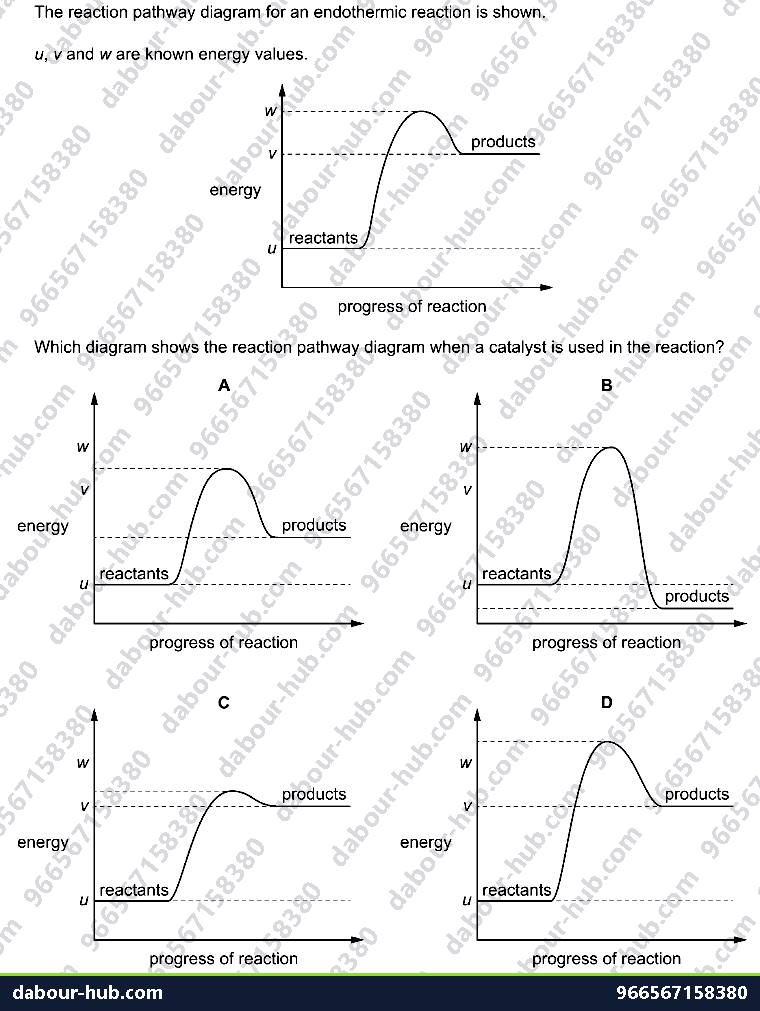 IGCSE Chemistry 5.2 Activation energy - Question 4