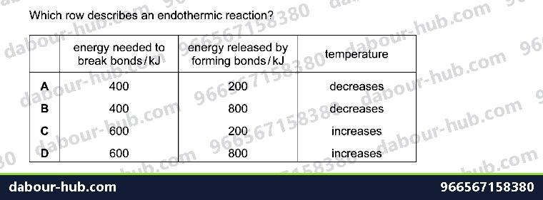 IGCSE Chemistry 5.3 Energy, bond energy and enthalpy change - Question 1