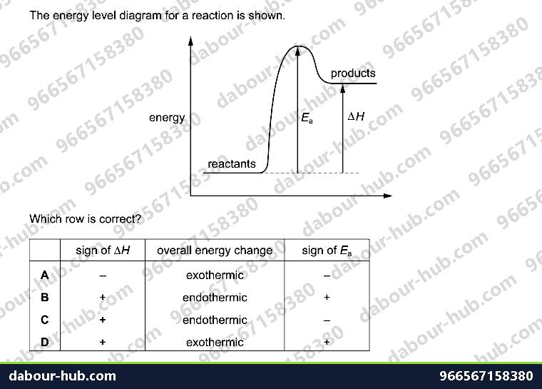 IGCSE Chemistry 5.3 Energy, bond energy and enthalpy change - Question 2