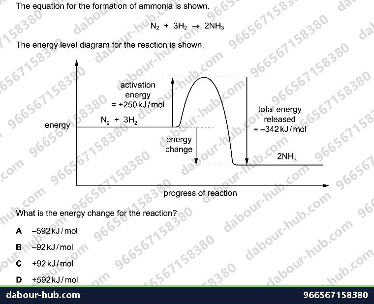 IGCSE Chemistry 5.3 Energy, bond energy and enthalpy change - Question 6