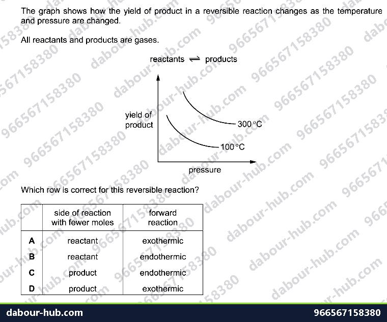 IGCSE Chemistry 6.3 Reversible reactions and equilibrium - Question 8