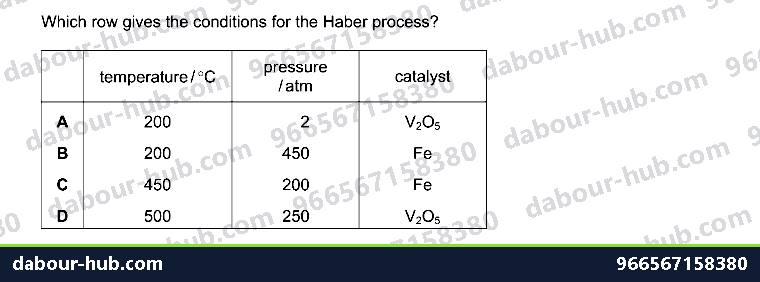 IGCSE Chemistry 6.9 Haber process - Question 3