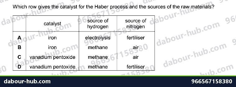 IGCSE Chemistry 6.9 Haber process - Question 4