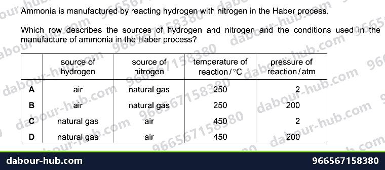 IGCSE Chemistry 6.9 Haber process - Question 5