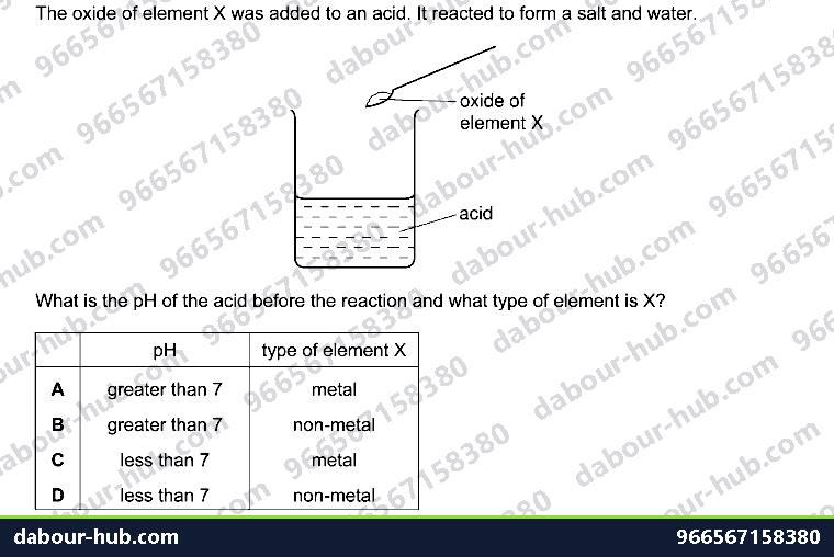 IGCSE Chemistry 7.1 Unit 7.1 - Question 4