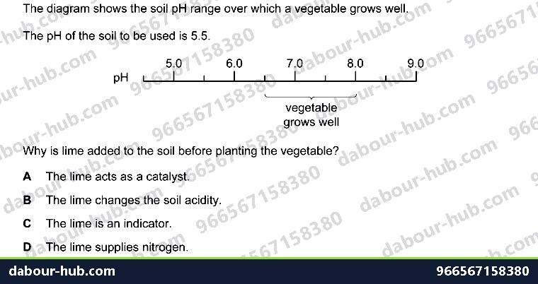 IGCSE Chemistry 7.1 Unit 7.1 - Question 7