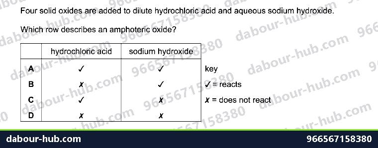 IGCSE Chemistry 7.2 Unit 7.2 - Question 10