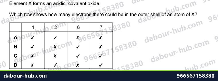 IGCSE Chemistry 7.2 Unit 7.2 - Question 2