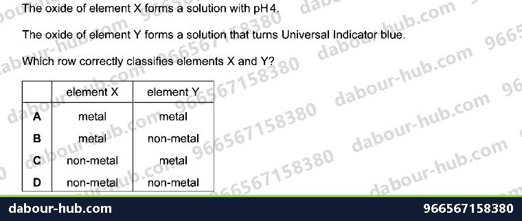IGCSE Chemistry 7.2 Unit 7.2 - Question 4