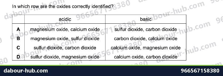 IGCSE Chemistry 7.2 Unit 7.2 - Question 7