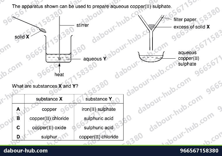 IGCSE Chemistry 7.3 Unit 7.3 - Question 1