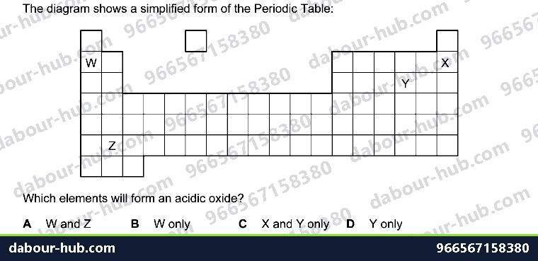 IGCSE Chemistry 8.1 ARRANGEMENT OF ELEMENTS - Question 6