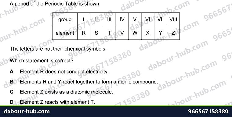 IGCSE Chemistry 8.1 ARRANGEMENT OF ELEMENTS - Question 7