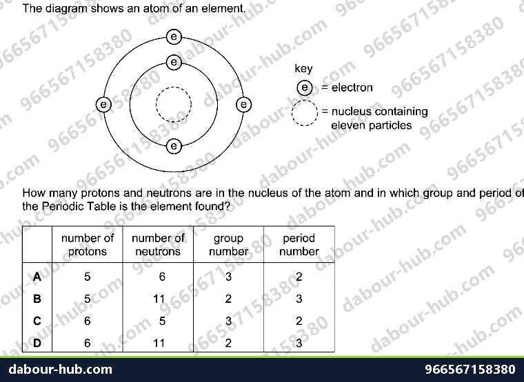 IGCSE Chemistry 8.1 ARRANGEMENT OF ELEMENTS - Question 9