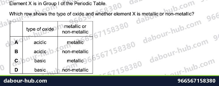 IGCSE Chemistry 8.2 GROUP I PROPERTIES - Question 6