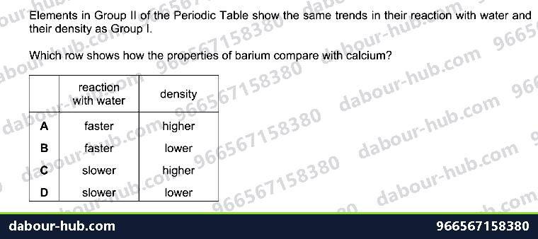 IGCSE Chemistry 8.2 GROUP I PROPERTIES - Question 7