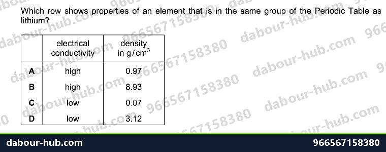 IGCSE Chemistry 8.2 GROUP I PROPERTIES - Question 8