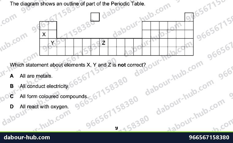IGCSE Chemistry 8.4 TRANSITION ELEMENTS - Question 10