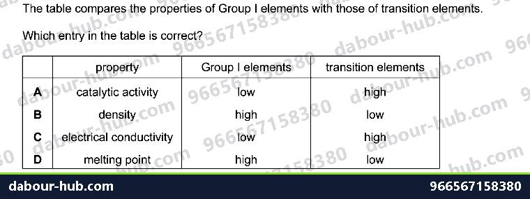 IGCSE Chemistry 8.4 TRANSITION ELEMENTS - Question 3