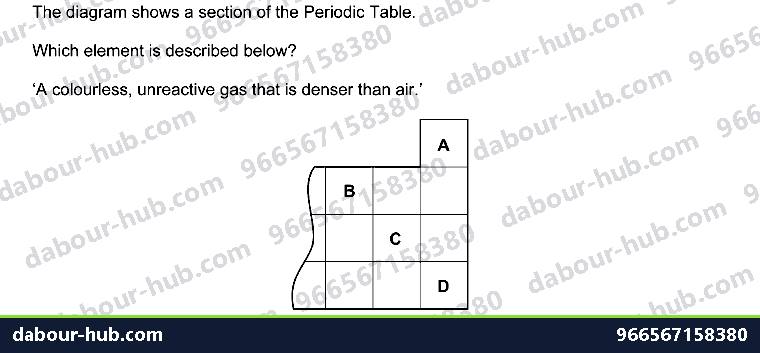 IGCSE Chemistry 8.5 NOBLE GASES - Question 1