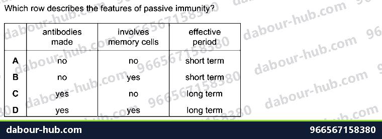 IGCSE Biology 10.2 Immunity And Vaccination - Question 2