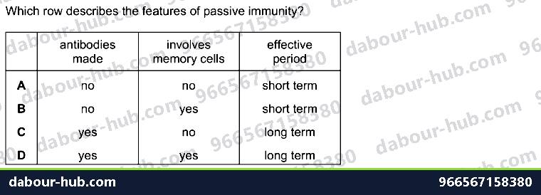 IGCSE Biology 10.2 Immunity And Vaccination - Question 8