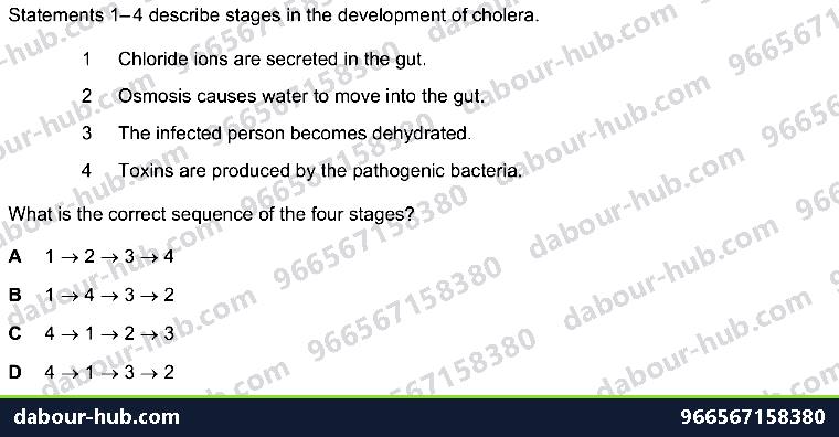 IGCSE Biology 10.3 Cholera Disease - Question 5
