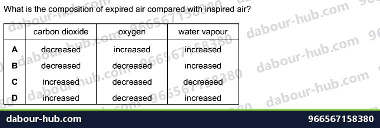 IGCSE Biology 11.2 inspired and expired air - Question 10