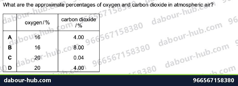 IGCSE Biology 11.2 inspired and expired air - Question 2