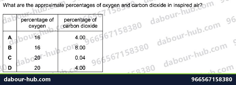 IGCSE Biology 11.2 inspired and expired air - Question 4