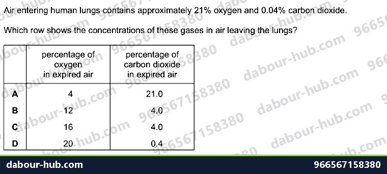 IGCSE Biology 11.2 inspired and expired air - Question 6
