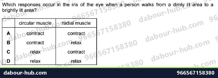 IGCSE Biology 14.4 Sense organs (EYE) - Question 6