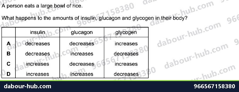 IGCSE Biology 14.5 Hormones - Question 1