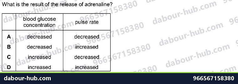 IGCSE Biology 14.5 Hormones - Question 10