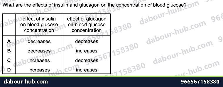 IGCSE Biology 14.5 Hormones - Question 4
