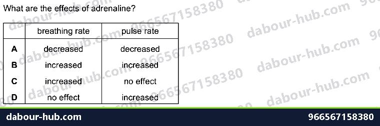 IGCSE Biology 14.5 Hormones - Question 5