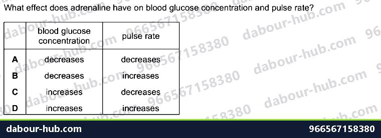 IGCSE Biology 14.5 Hormones - Question 6