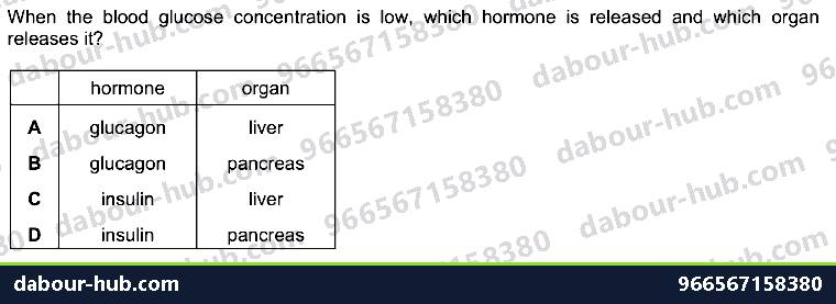 IGCSE Biology 14.5 Hormones - Question 7