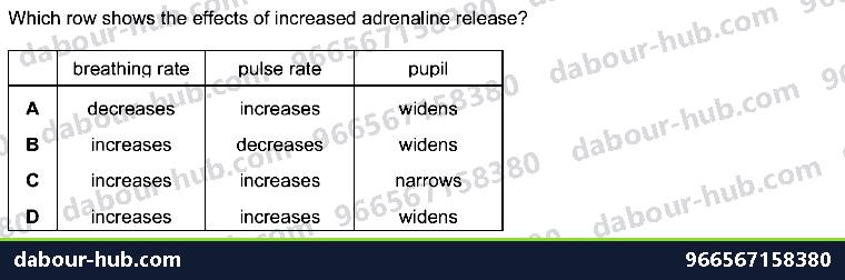 IGCSE Biology 14.5 Hormones - Question 9