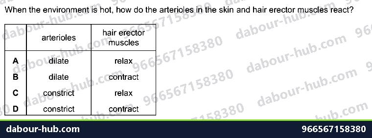 IGCSE Biology 14.6 Homeostasis - Question 6